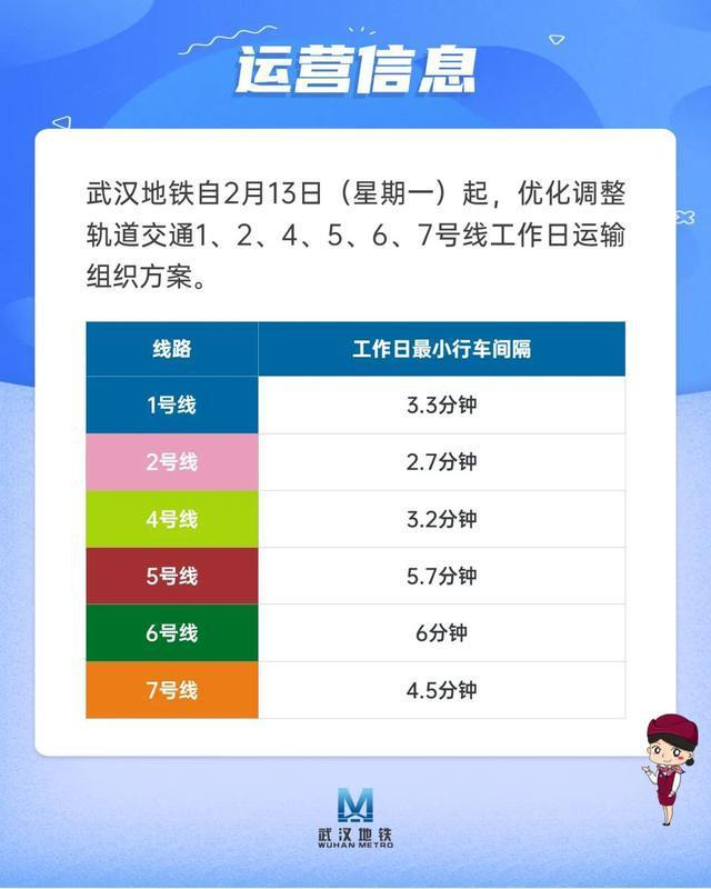 武汉地铁2月13日起，武汉地铁调整1、2、4、5、6、7号线工作日